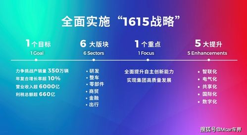 科技廣汽 1615戰(zhàn)略全面就緒，雙子星計劃揚帆啟航，引領(lǐng)數(shù)字化廣告新浪潮
